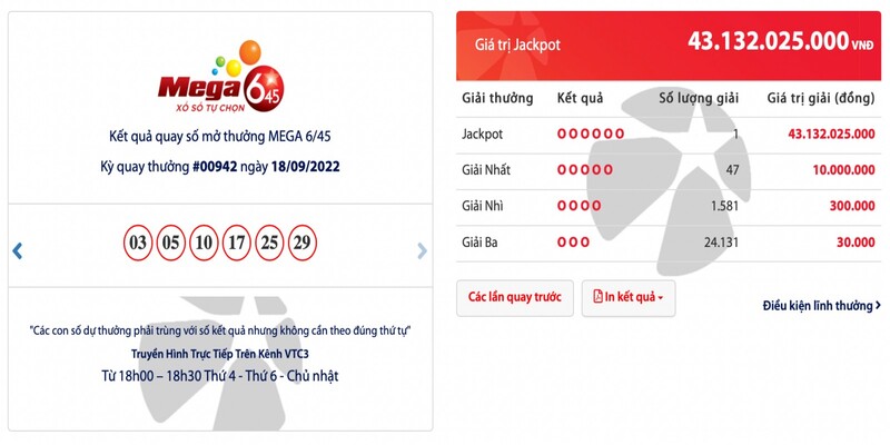 Cơ cấu giải thưởng của loại hình xổ số Mega với giá trị siêu khủng
